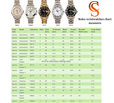 could g shock be the new rolex|Rolex accuracy chart.